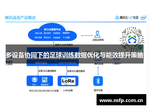 多设备协同下的足球训练数据优化与能效提升策略