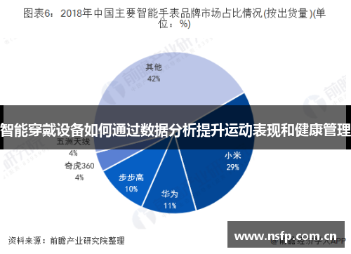 智能穿戴设备如何通过数据分析提升运动表现和健康管理