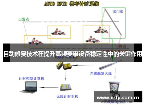 自动修复技术在提升高频赛事设备稳定性中的关键作用