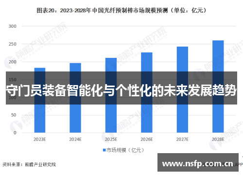 守门员装备智能化与个性化的未来发展趋势
