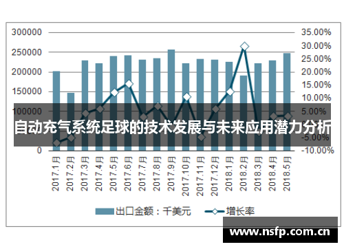 自动充气系统足球的技术发展与未来应用潜力分析