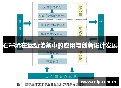 石墨烯在运动装备中的应用与创新设计发展